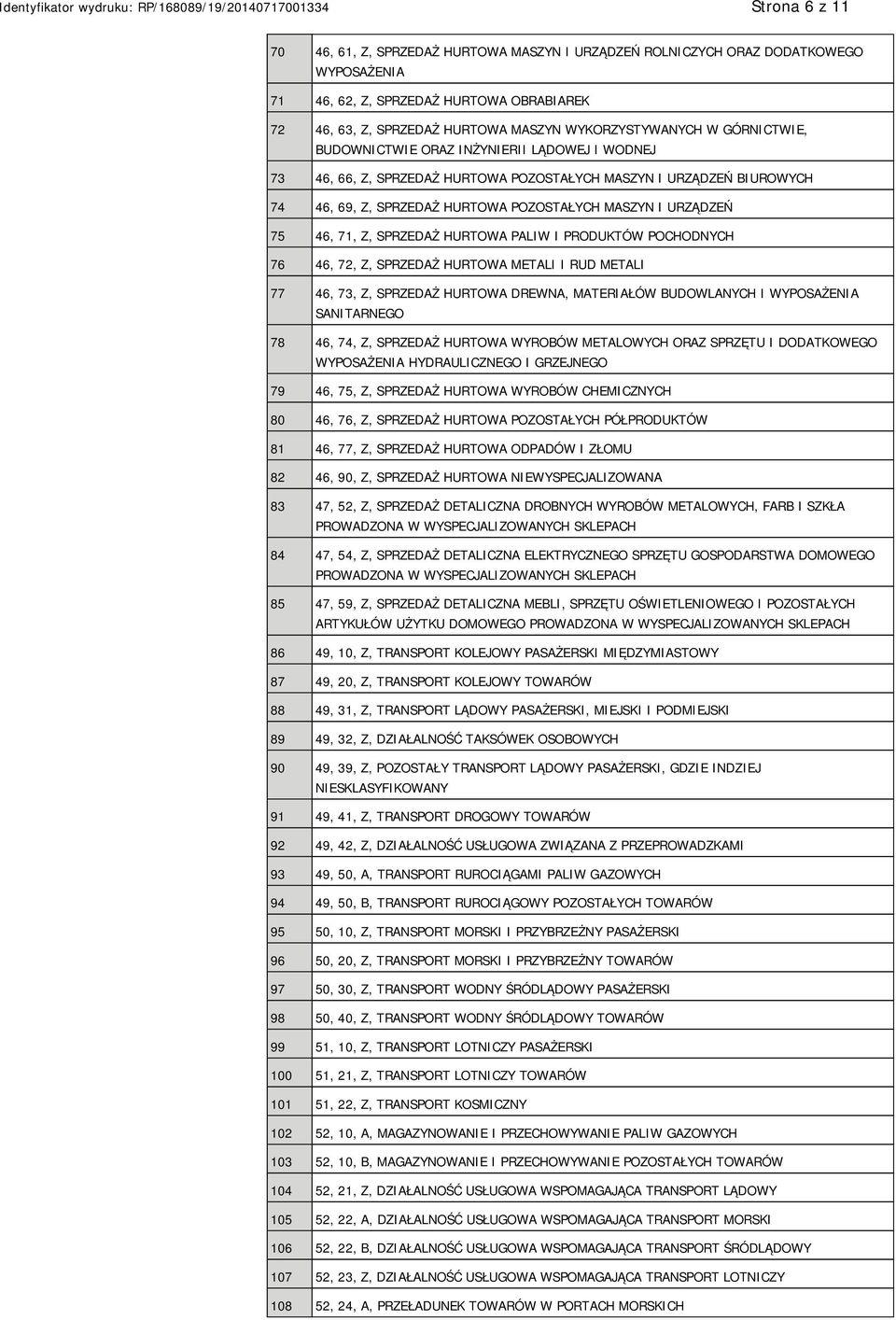 71, Z, SPRZEDAŻ HURTOWA PALIW I PRODUKTÓW POCHODNYCH 76 46, 72, Z, SPRZEDAŻ HURTOWA METALI I RUD METALI 77 46, 73, Z, SPRZEDAŻ HURTOWA DREWNA, MATERIAŁÓW BUDOWLANYCH I WYPOSAŻENIA SANITARNEGO 78 46,