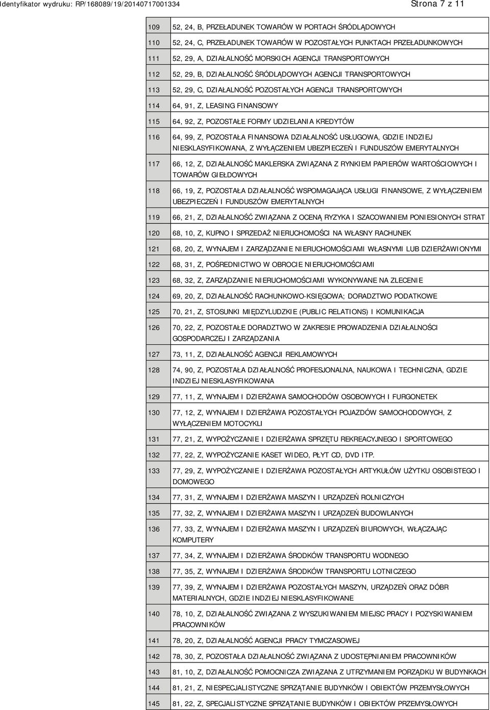 FORMY UDZIELANIA KREDYTÓW 116 64, 99, Z, POZOSTAŁA FINANSOWA DZIAŁALNOŚĆ USŁUGOWA, GDZIE INDZIEJ NIESKLASYFIKOWANA, Z WYŁĄCZENIEM UBEZPIECZEŃ I FUNDUSZÓW EMERYTALNYCH 117 66, 12, Z, DZIAŁALNOŚĆ