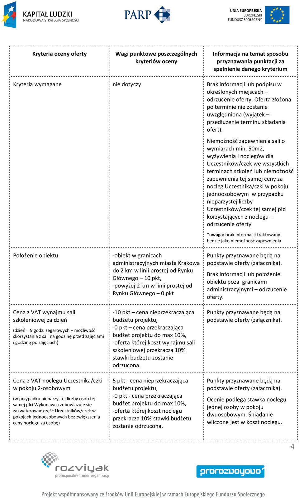 50m2, wyżywienia i noclegów dla Uczestników/czek we wszystkich terminach szkoleń lub niemożność zapewnienia tej samej ceny za nocleg Uczestnika/czki w pokoju jednoosobowym w przypadku nieparzystej