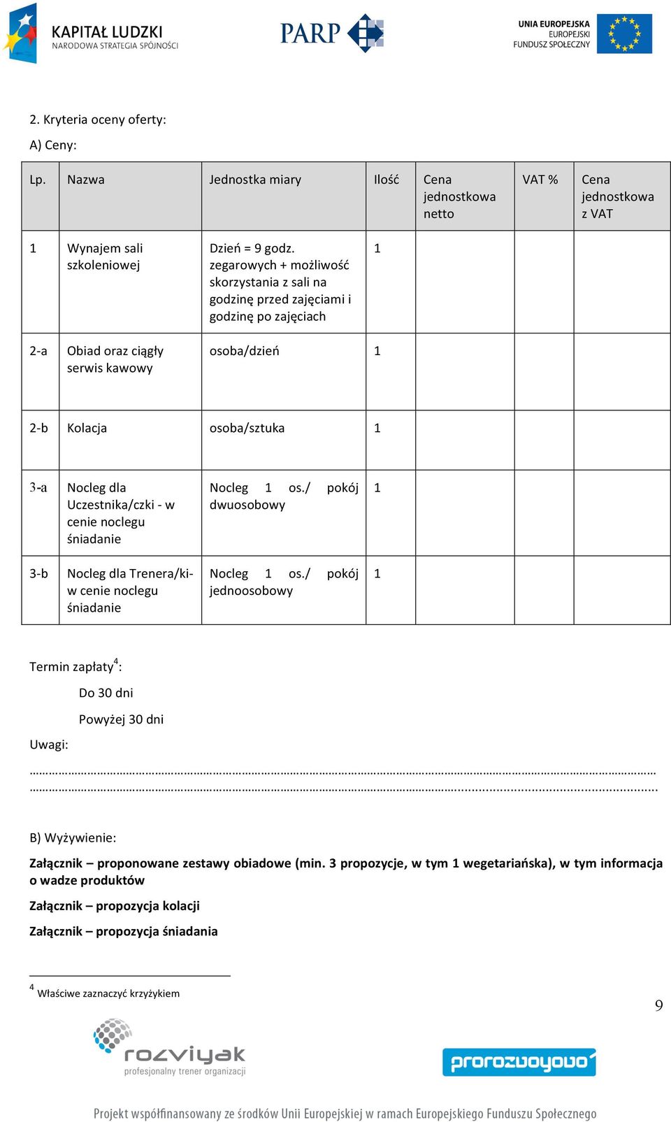 Uczestnika/czki - w cenie noclegu śniadanie Nocleg os./ pokój dwuosobowy 3- b Nocleg dla Trenera/ki- w cenie noclegu śniadanie Nocleg os.