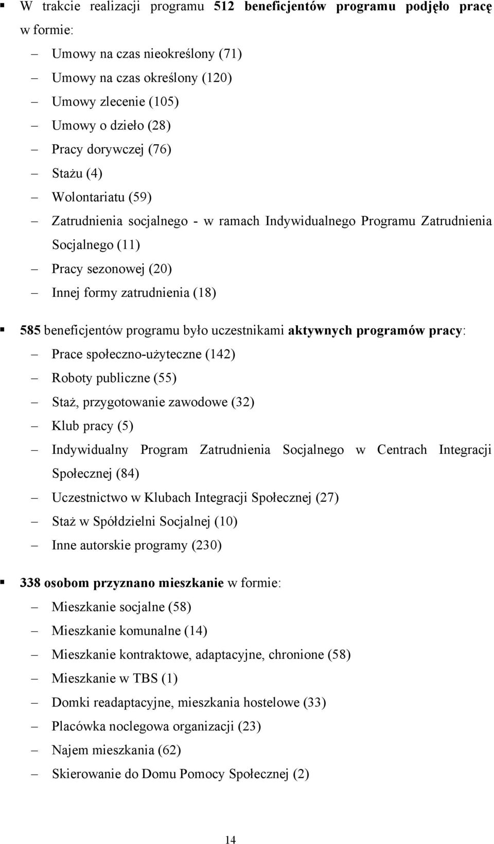 było uczestnikami aktywnych programów pracy: Prace społeczno-użyteczne (142) Roboty publiczne (55) Staż, przygotowanie zawodowe (32) Klub pracy (5) Indywidualny Program Zatrudnienia Socjalnego w