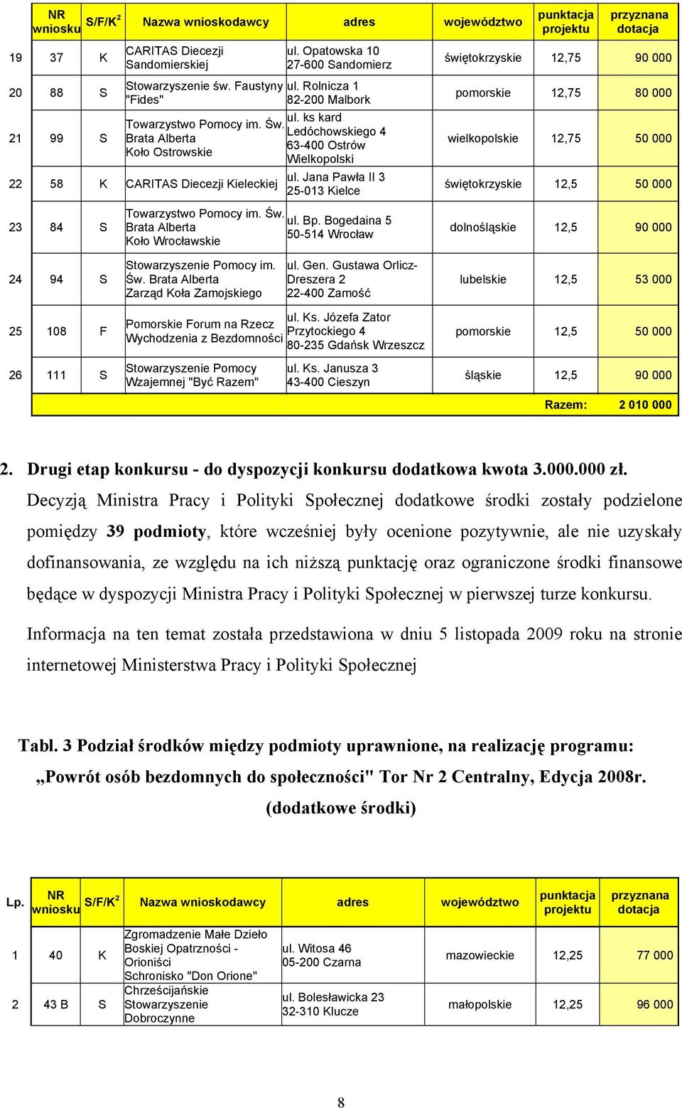 Jana Pawła II 3 25-013 Kielce Towarzystwo Pomocy im. Św. ul. Bp.