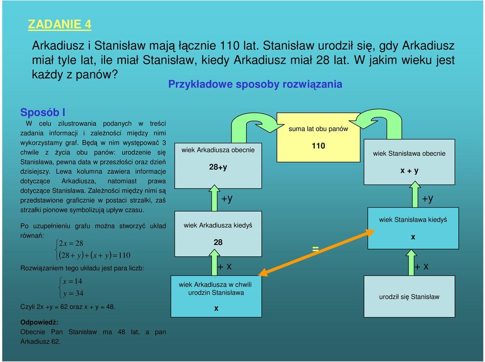 Będą w nim występować 3 chwile z Ŝycia obu panów: urodzenie się Stanisława, pewna data w przeszłości oraz dzień dzisiejszy.