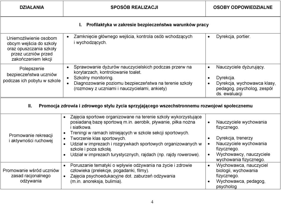 kontrola osób wchodzących i wychodzących. Dyrekcja, portier.