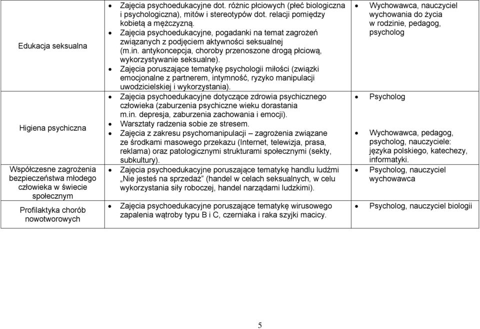 Zajęcia psychoedukacyjne, pogadanki na temat zagrożeń związanych z podjęciem aktywności seksualnej (m.in. antykoncepcja, choroby przenoszone drogą płciową, wykorzystywanie seksualne).