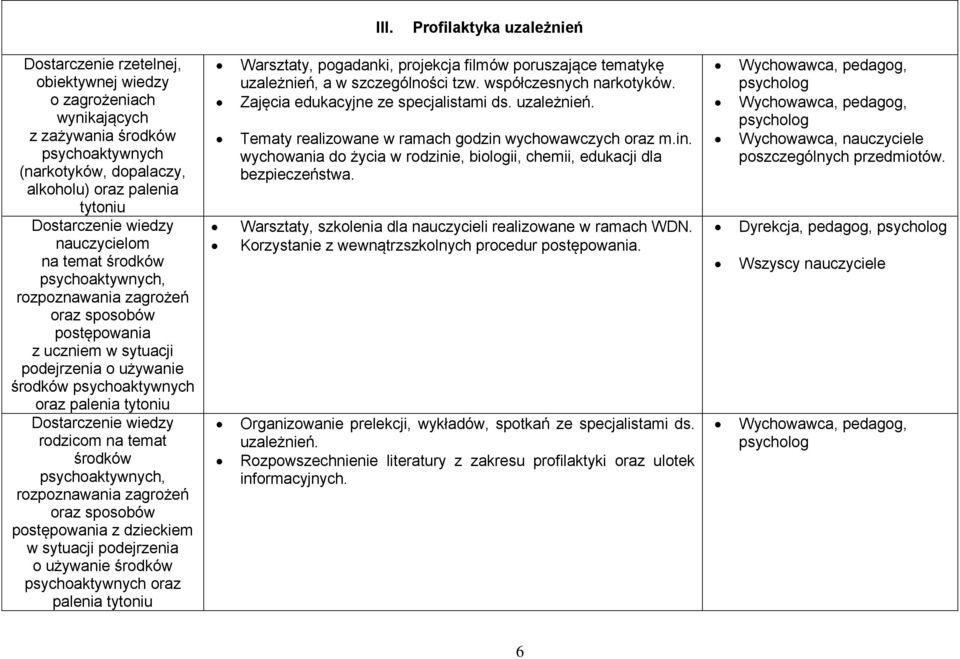 tytoniu Dostarczenie wiedzy rodzicom na temat środków psychoaktywnych, rozpoznawania zagrożeń oraz sposobów postępowania z dzieckiem w sytuacji podejrzenia o używanie środków psychoaktywnych oraz