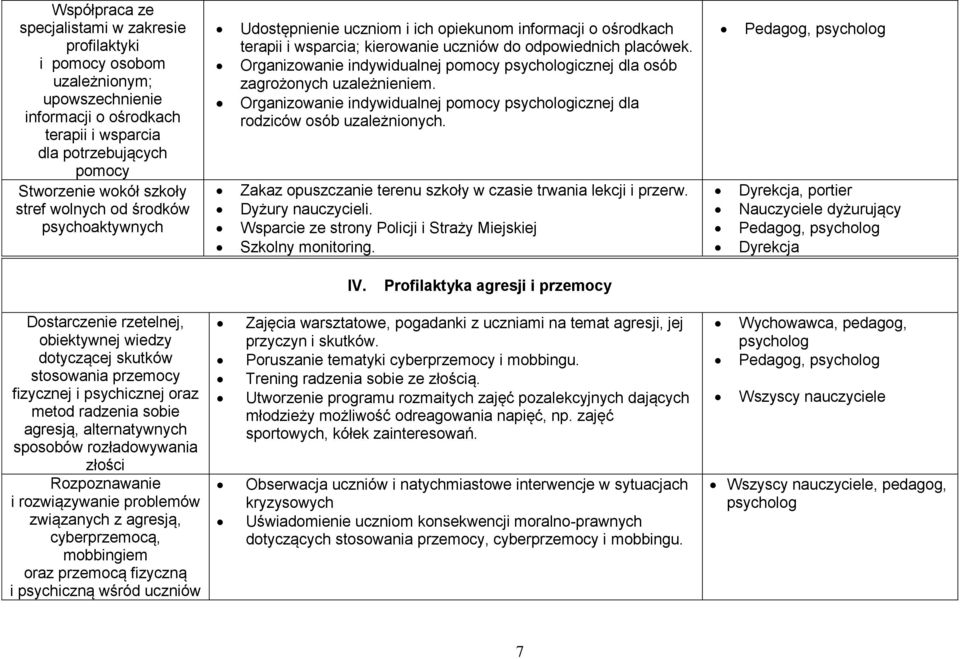 Organizowanie indywidualnej pomocy icznej dla osób zagrożonych uzależnieniem. Organizowanie indywidualnej pomocy icznej dla rodziców osób uzależnionych.