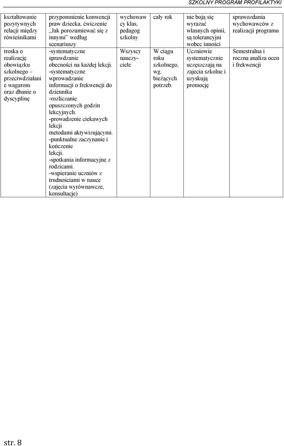 -systematyczne wprowadzanie informacji o frekwencji do dziennika -rozliczanie opuszczonych godzin lekcyjnych. -prowadzenie ciekawych lekcji metodami aktywizującymi.