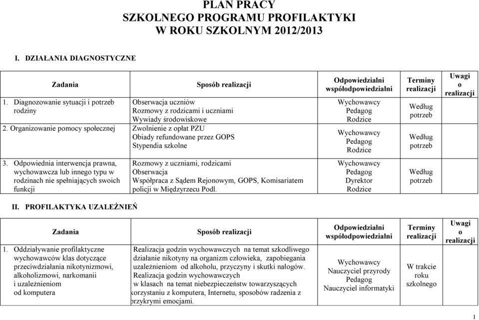 Organizowanie pomocy społecznej Zwolnienie z opłat PZU Obiady refundowane przez GOPS Stypendia szkolne o 3.