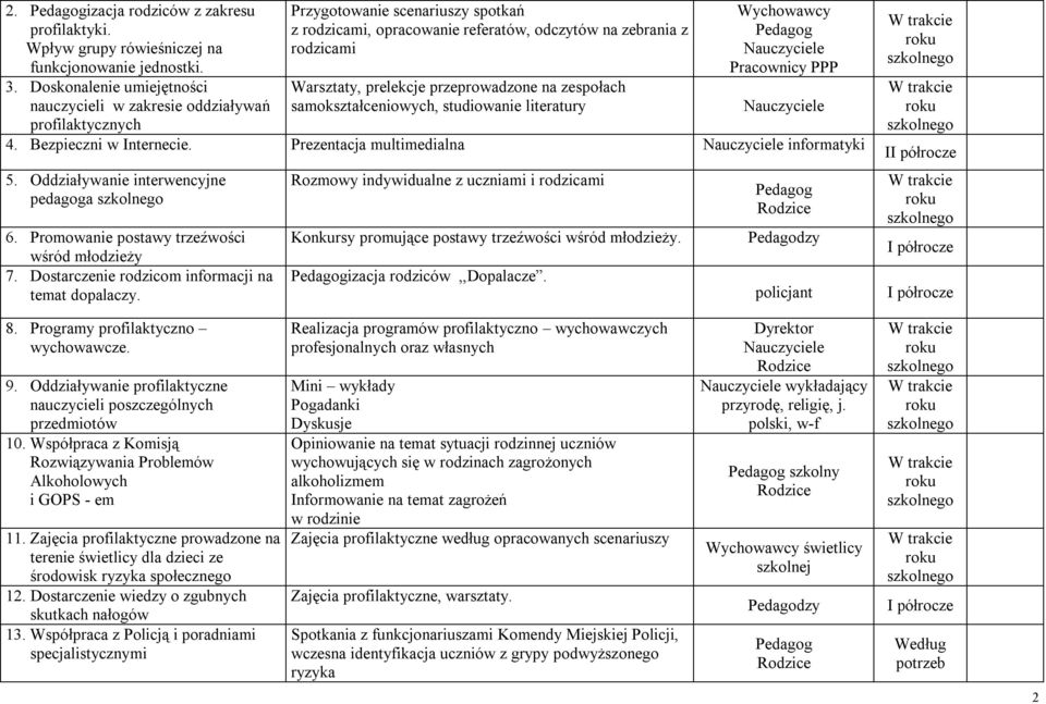 prelekcje przeprowadzone na zespołach samokształceniowych, studiowanie literatury Pracownicy PPP 4. Bezpieczni w Internecie. Prezentacja multimedialna informatyki 5.