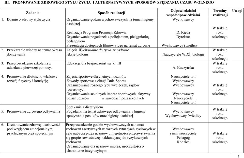 Promowanie zdrowego odżywiania Realizacja Programu Promocji Zdrowia Organizowanie pogadanek z policjantem, pielęgniarką, pedagogiem Prezentacja dostępnych filmów video na temat zdrowie Zajęcia