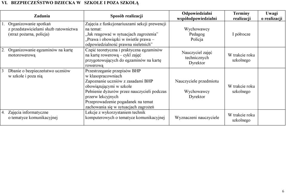 Zajęcia informatyczne o tematyce komunikacyjnej Sposób Zajęcia z funkcjonariuszami sekcji prewencji na temat: Jak reagować w sytuacjach zagrożenia Prawa i obowiązki w świetle prawa odpowiedzialność