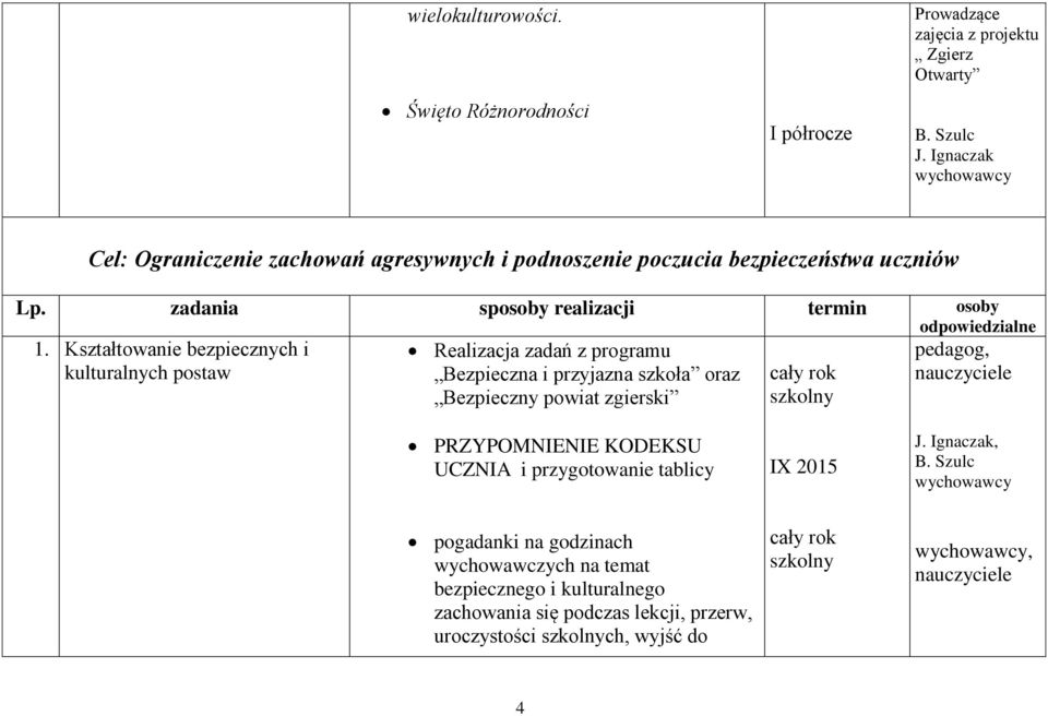 Kształtowanie bezpiecznych i kulturalnych postaw Realizacja zadań z programu Bezpieczna i przyjazna szkoła oraz Bezpieczny powiat zgierski