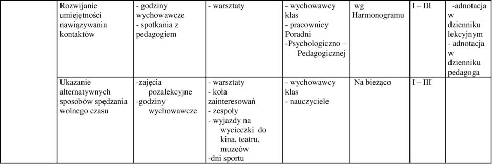 Poradni -Psychologiczno Pedagogicznej - warsztaty - koła zainteresowań - zespoły - wyjazdy na wycieczki do kina, teatru,