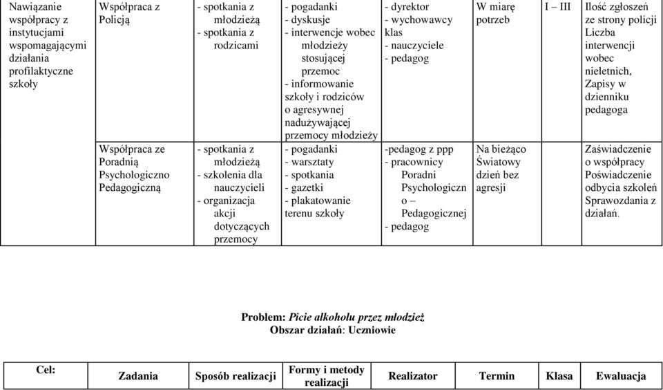 rodziców o agresywnej nadużywającej przemocy młodzieży - pogadanki - warsztaty - spotkania - gazetki - plakatowanie terenu szkoły - dyrektor - wychowawcy klas - nauczyciele -pedagog z ppp -