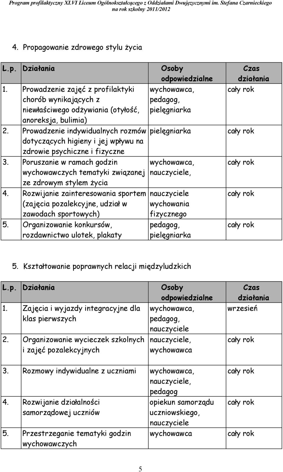 Rozwijanie zainteresowania sportem (zajęcia pozalekcyjne, udział w zawodach sportowych) 5.