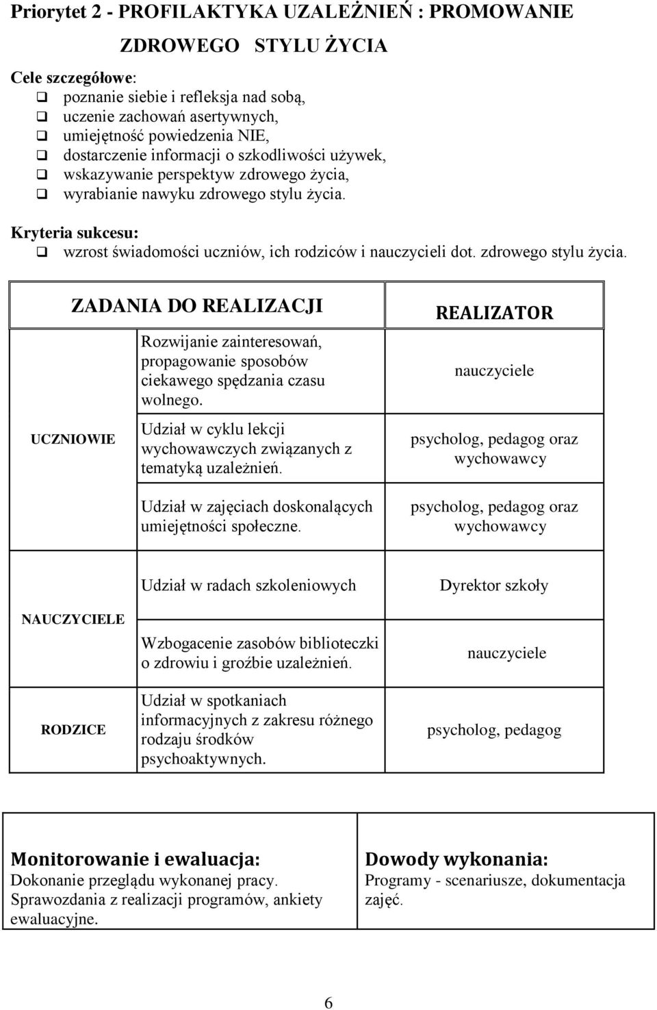 zdrowego stylu życia. ZADANIA DO REALIZACJI UCZNIOWIE Rozwijanie zainteresowań, propagowanie sposobów ciekawego spędzania czasu wolnego.