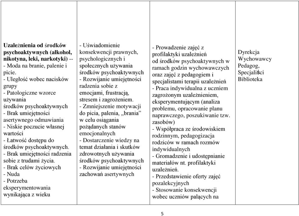 psychoaktywnych. - Brak umiejętności radzenia sobie z trudami życia.