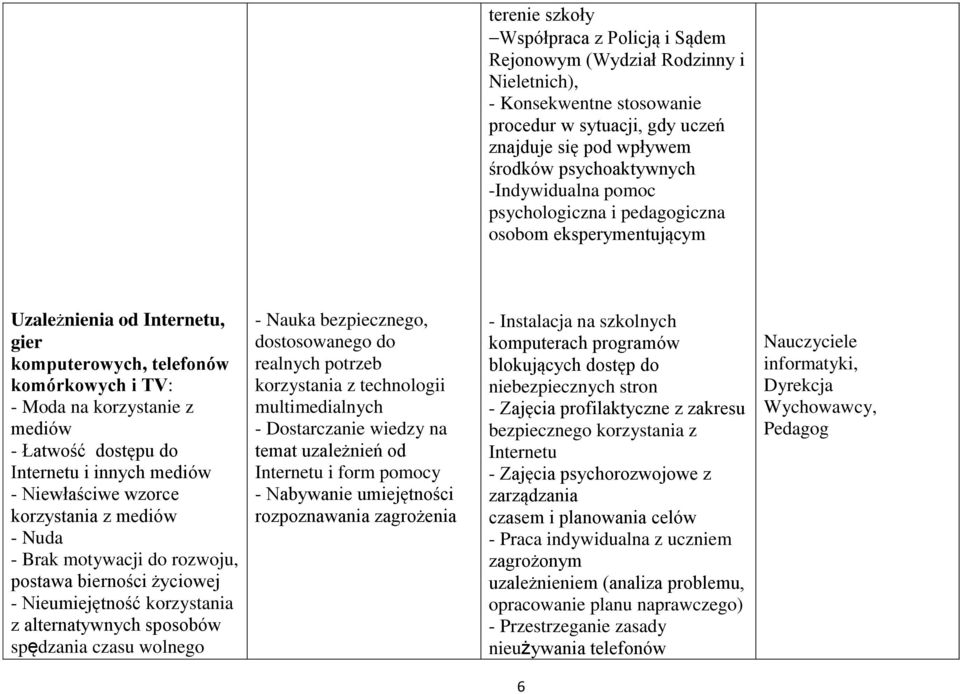 do Internetu i innych mediów - Niewłaściwe wzorce korzystania z mediów - Nuda - Brak motywacji do rozwoju, postawa bierności życiowej - Nieumiejętność korzystania z alternatywnych sposobów spędzania