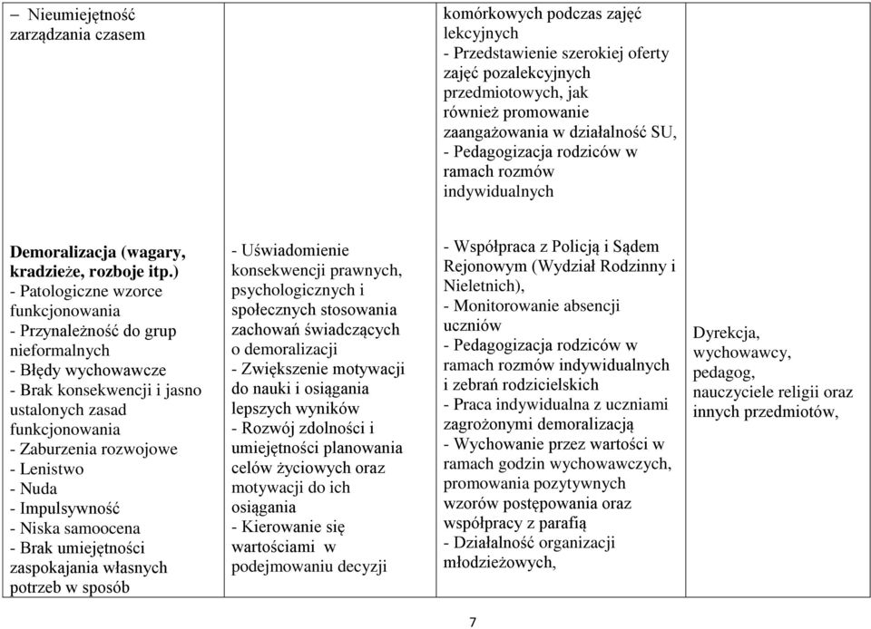 ) - Patologiczne wzorce funkcjonowania - Przynależność do grup nieformalnych - Błędy wychowawcze - Brak konsekwencji i jasno ustalonych zasad funkcjonowania - Zaburzenia rozwojowe - Lenistwo - Nuda -