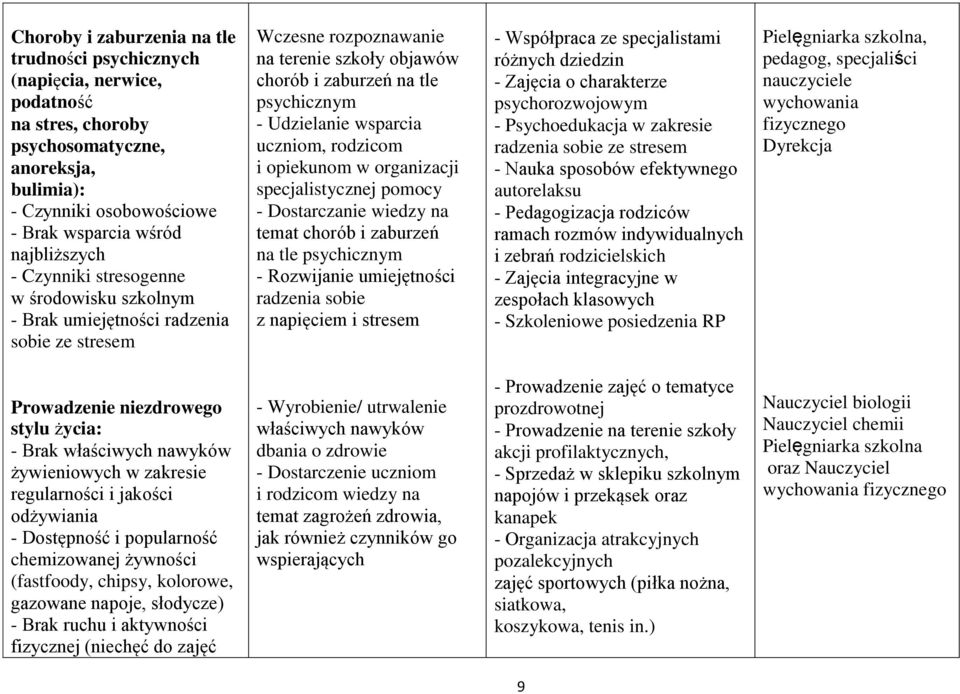 uczniom, rodzicom i opiekunom w organizacji specjalistycznej pomocy - Dostarczanie wiedzy na temat chorób i zaburzeń na tle psychicznym - Rozwijanie umiejętności radzenia sobie z napięciem i stresem