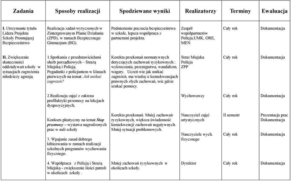 Podniesienie poczucia bezpieczeństwa w szkole, lepsza współpraca z partnerami projektu. Zespół współpartnerów Policja,UMK, ORE, MEN II.