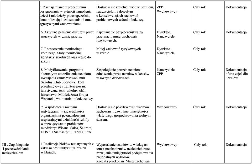 Zapewnienie bezpieczeństwa na przerwach, mniej zachowań ryzykownych. Dyrektor, 7. Rozszerzenie monitoringu szkolnego.