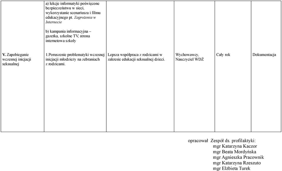 Zapobieganie wczesnej inicjacji seksualnej 1.Poruszenie problematyki wczesnej inicjacji młodzieży na zebraniach z rodzicami.