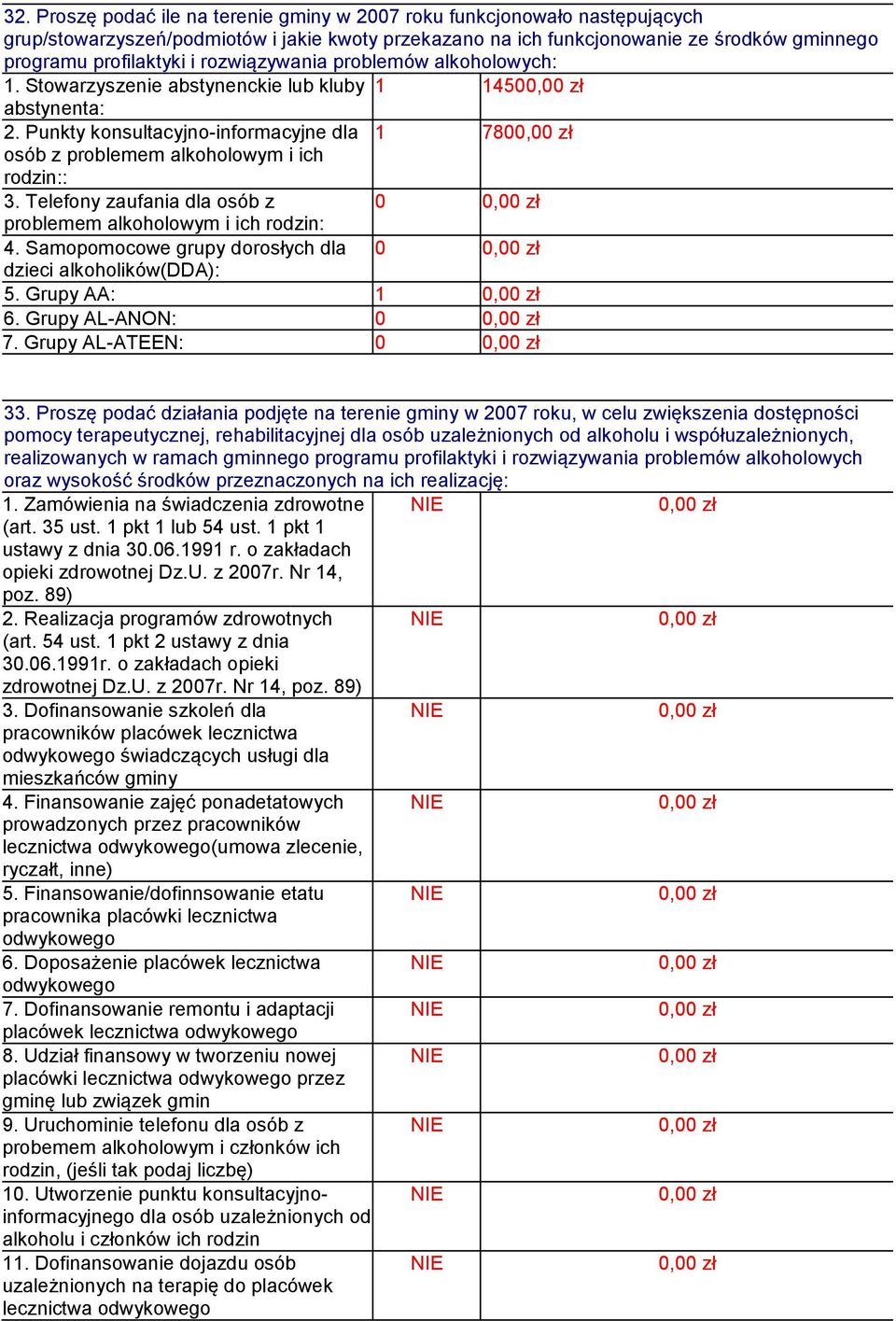 Telefony zaufania dla osób z, zł problemem alkoholowym i ich rodzin: 4. Samopomocowe grupy dorosłych dla, zł dzieci alkoholików(dda): 5. Grupy AA: 1, zł 6. Grupy AL-ANON:, zł 7.