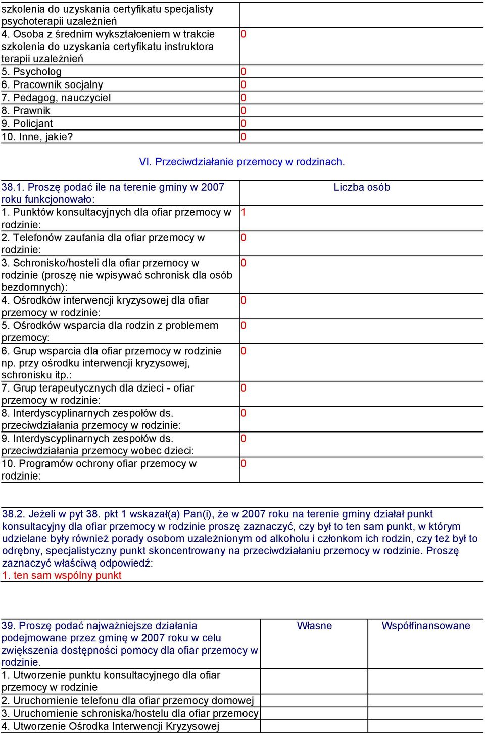 Punktów konsultacyjnych dla ofiar przemocy w rodzinie: 2. Telefonów zaufania dla ofiar przemocy w rodzinie: 3.