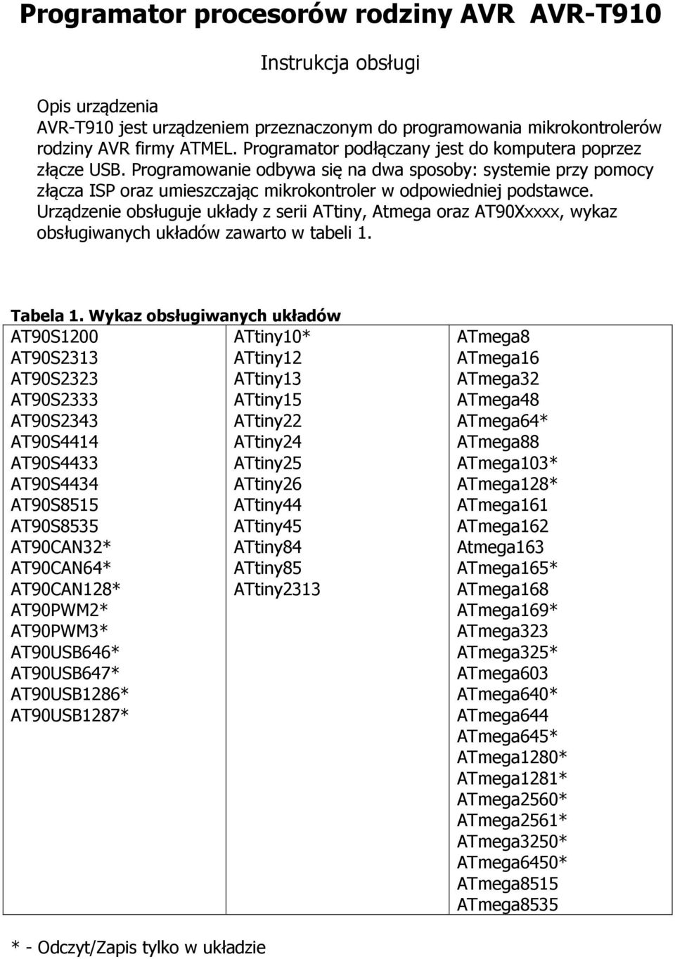 Urządzenie obsługuje układy z serii ATtiny, Atmega oraz AT90Xxxxx, wykaz obsługiwanych układów zawarto w tabeli 1. Tabela 1.