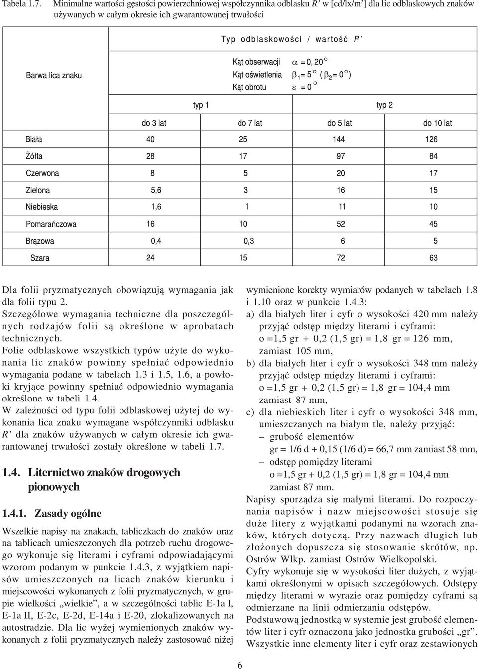 obowi¹zuj¹ wymagania jak dla folii typu 2. Szczegó³owe wymagania techniczne dla poszczególnych rodzajów folii s¹ okreœlone w aprobatach technicznych.