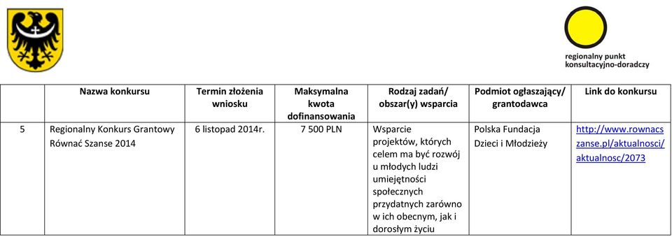 umiejętności społecznych przydatnych zarówno w ich obecnym, jak i dorosłym