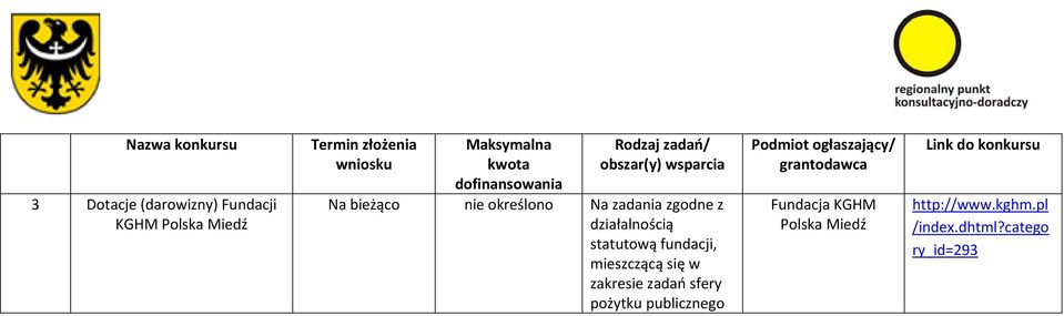 mieszczącą się w zakresie zadań sfery pożytku publicznego