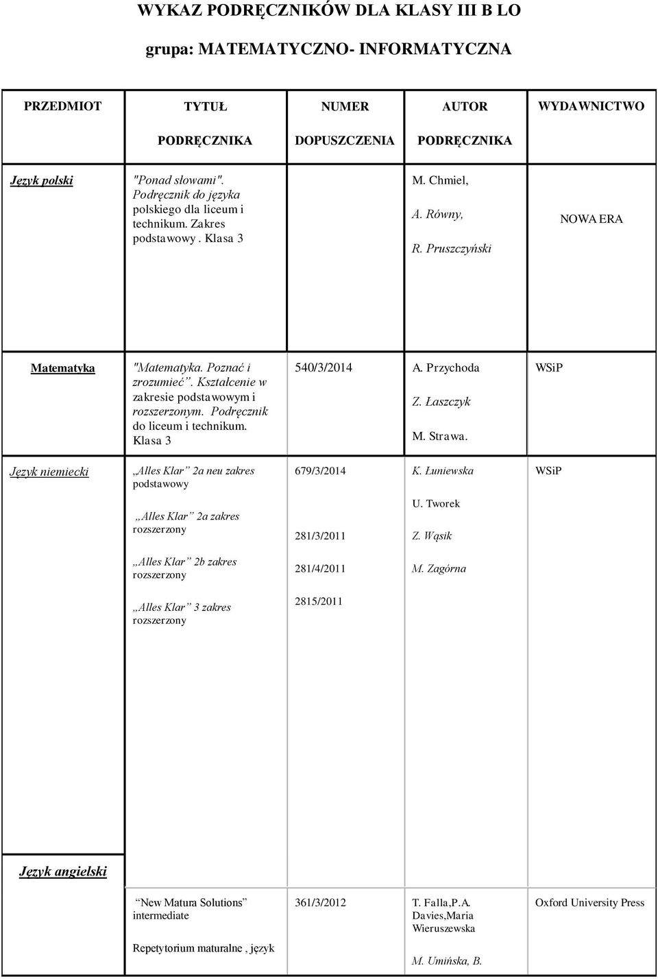 Podręcznik do liceum i. Klasa 3 540/3/2014 A. Przychoda Z. Łaszczyk M. Strawa. Język niemiecki Alles Klar 2a neu zakres podstawowy 679/3/2014 K. Łuniewska Alles Klar 2a zakres 281/3/2011 U.