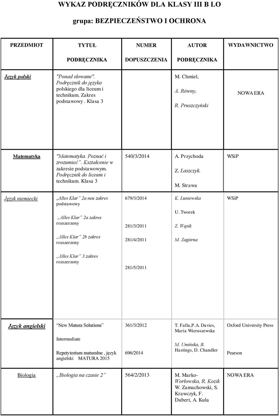 Podręcznik do liceum i. Klasa 3 540/3/2014 A. Przychoda Z. Łaszczyk. M. Strawa Język niemiecki Alles Klar 2a neu zakres podstawowy 679/3/2014 K. Łuniewska Alles Klar 2a zakres 281/3/2011 U. Tworek Z.