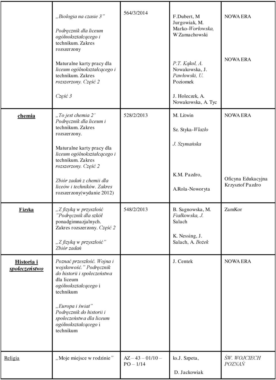 Styka-Wlazło J. Szymańska K.M. Pazdro, A.Rola-Noworyta Oficyna Edukacyjna Krzysztof Pazdro Fizyka Z fizyką w przyszłość Podręcznik dla szkół ponadgimnazjalnych. Zakres.