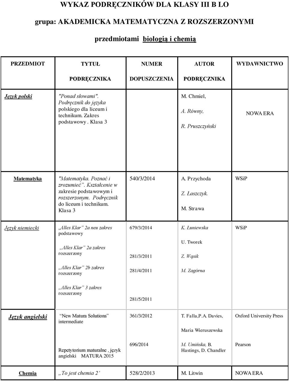 Podręcznik do liceum i. Klasa 3 540/3/2014 A. Przychoda Z. Łaszczyk. M. Strawa Język niemiecki Alles Klar 2a neu zakres podstawowy 679/3/2014 K. Łuniewska Alles Klar 2a zakres 281/3/2011 U. Tworek Z.