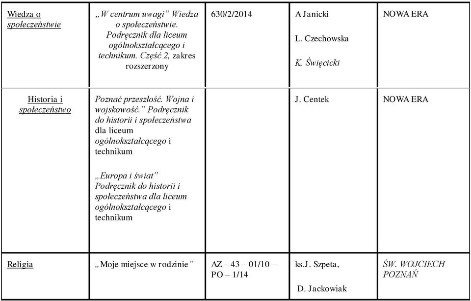 Podręcznik do historii i społeczeństwa dla liceum J.