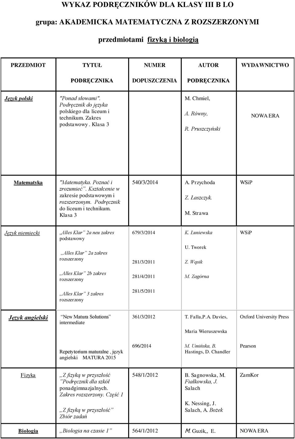 Podręcznik do liceum i. Klasa 3 540/3/2014 A. Przychoda Z. Łaszczyk. M. Strawa Język niemiecki Alles Klar 2a neu zakres podstawowy 679/3/2014 K. Łuniewska Alles Klar 2a zakres 281/3/2011 U. Tworek Z.