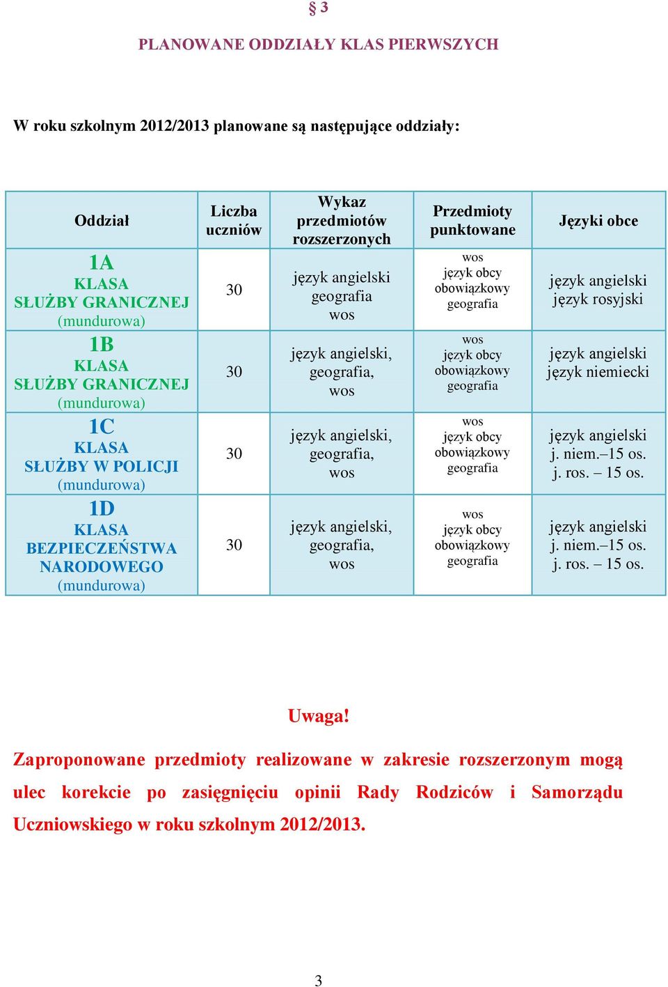 Języki obce język rosyjski język niemiecki j. niem. 15 os. j. ros. 15 os. j. niem. 15 os. j. ros. 15 os. Uwaga!