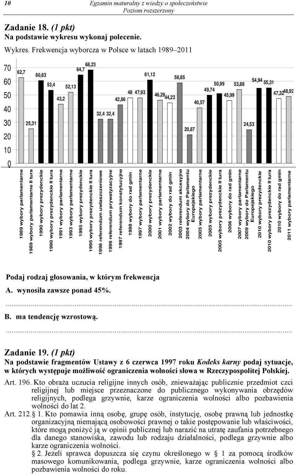 prezydenckie II tura 43,2 1991 wybory parlamentarne 52,13 1993 wybory parlamentarne 64,7 68,23 1995 wybory prezydenckie 1995 wybory prezydenckie II tura 32,4 32,4 1996 referendum uwlaszczeniowe 1996