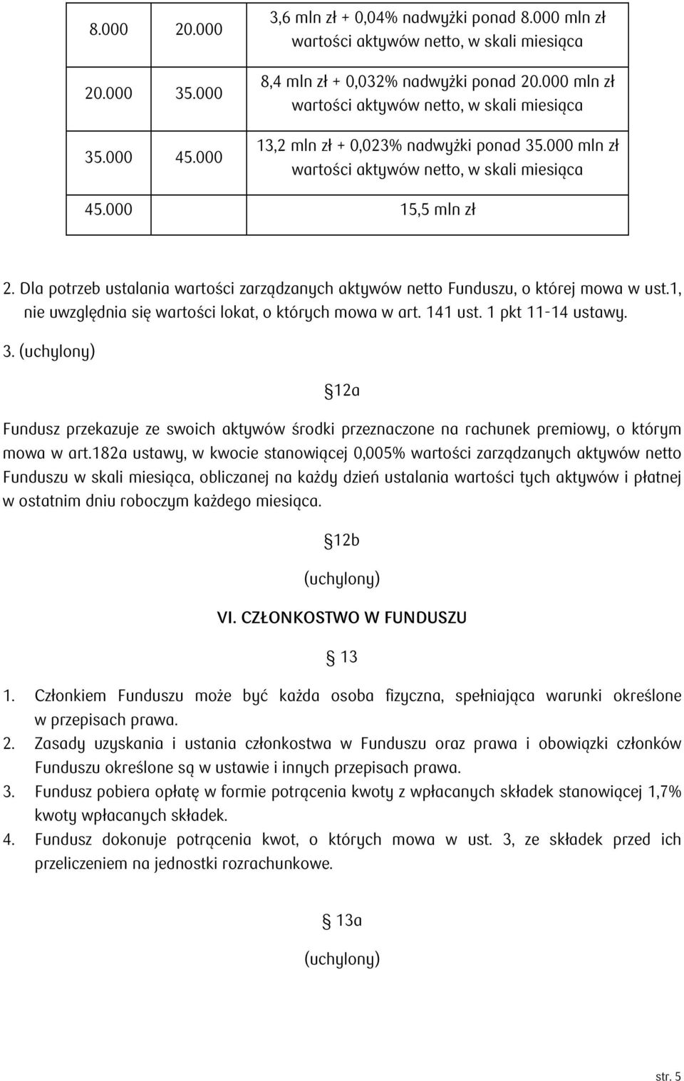 Dla potrzeb ustalania wartości zarządzanych aktywów netto Funduszu, o której mowa w ust.1, nie uwzględnia się wartości lokat, o których mowa w art. 141 ust. 1 pkt 11-14 ustawy. 3.