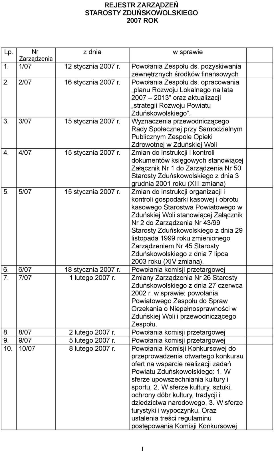 Wyznaczenia przewodniczącego Rady Społecznej przy Samodzielnym Publicznym Zespole Opieki Zdrowotnej w Zduńskiej Woli 4. 4/07 15 stycznia 2007 r.