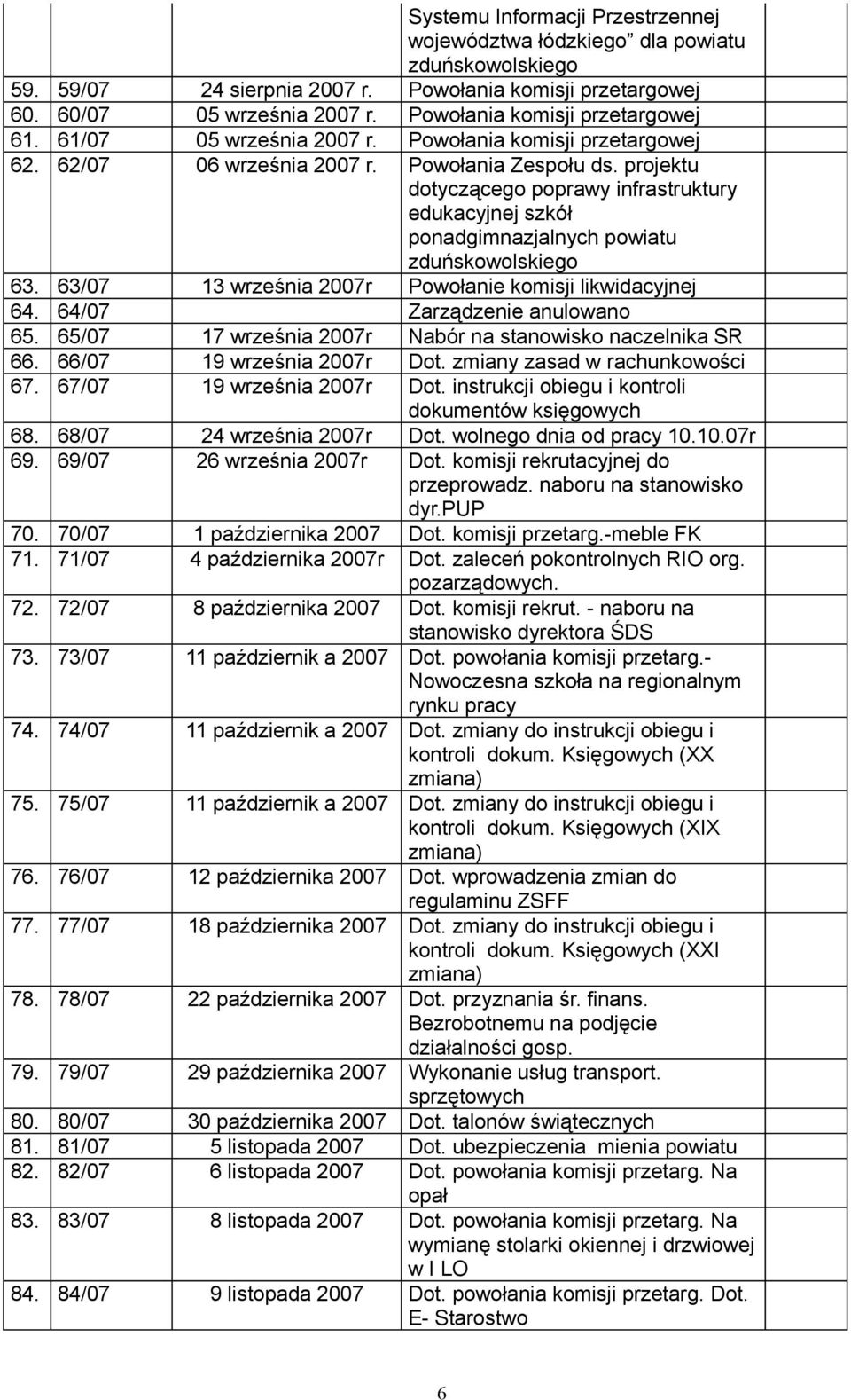 projektu dotyczącego poprawy infrastruktury edukacyjnej szkół ponadgimnazjalnych powiatu zduńskowolskiego 63. 63/07 13 września 2007r Powołanie komisji likwidacyjnej 64.