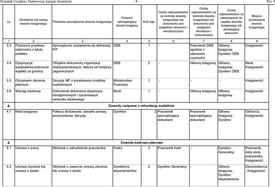 6 7 8 9 3.3 Polecenie przelewu należności z tytułu podatku Sporządzone zestawienia do deklaracji PIT 1 - Pracownik 3.4 Dyspozycja wystawienia polecenia wypłaty za granicę 3.