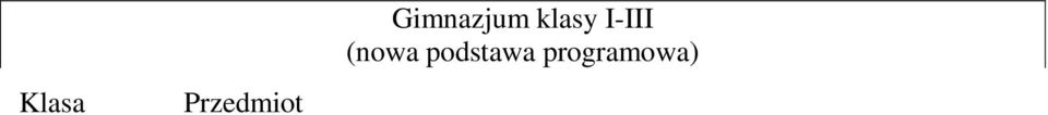 Rzeźniowiecki 158/1/2009 Wiedza o społeczeństwie KOSS Kształcenie obywatelskie w szkole samorządowej. Praca zbiorowa 169/1/2009 pod red. A. Pacewicz,T.