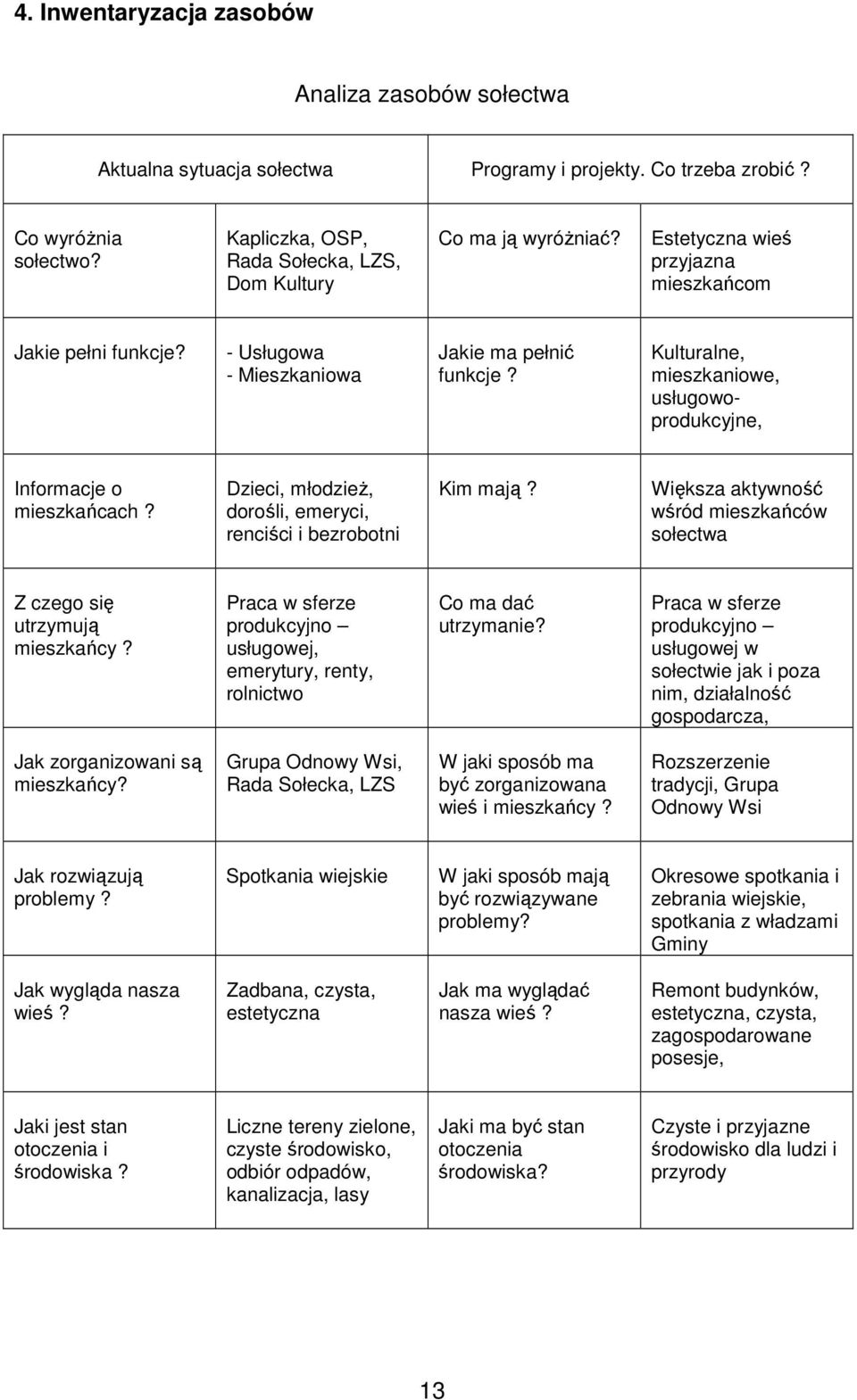 Kulturalne, mieszkaniowe, usługowoprodukcyjne, Informacje o mieszkańcach? Dzieci, młodzieŝ, dorośli, emeryci, renciści i bezrobotni Kim mają?