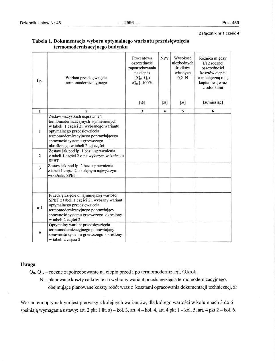 oszczędności kosztów ciepła a miesięczną ratą kapitałową wraz z odsetkami [%] [zł] [zł] [zł/miesiąc] 1 2 3 4 5 Zestaw wszystkich usprawnień termomodernizacyjnych wymienionych w tabeli 1 części 2 i