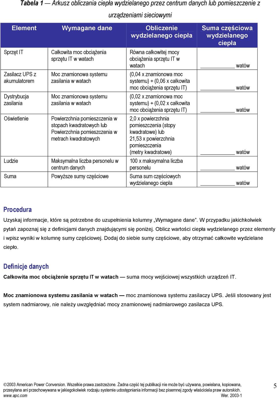 pomieszczenia w stopach kwadratowych lub Powierzchnia pomieszczenia w metrach kwadratowych Maksymalna liczba personelu w centrum danych Równa całkowitej mocy obciążenia sprzętu IT w watach (0,04 x